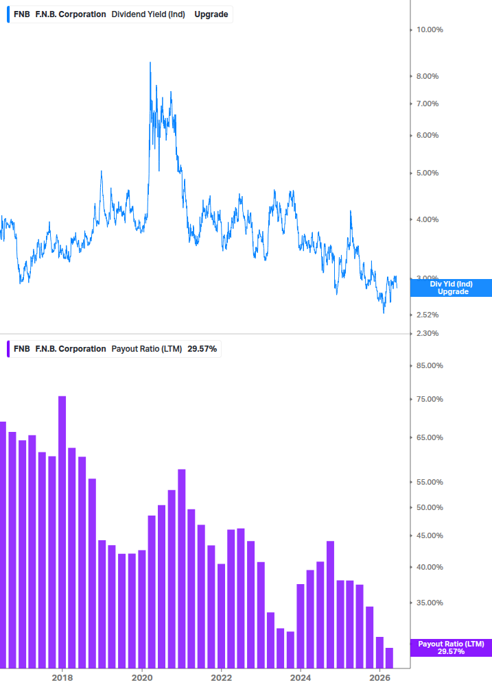 Dividend Safety Chart