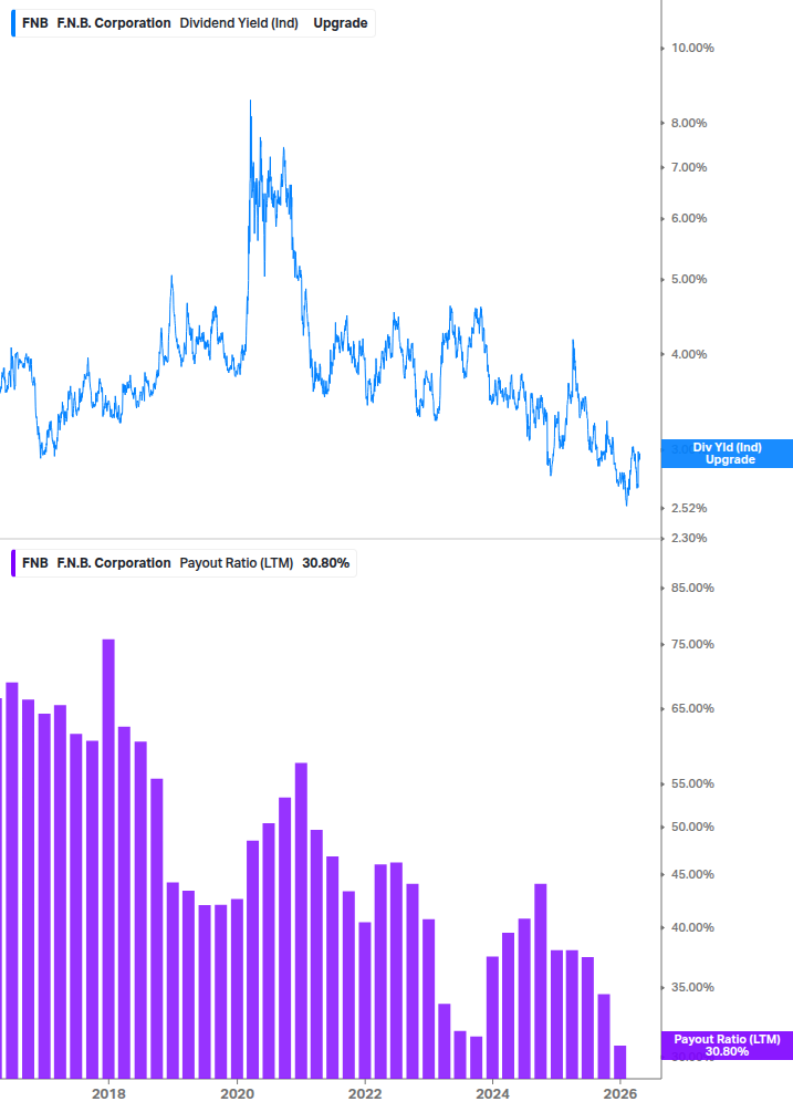 Dividend Safety Chart