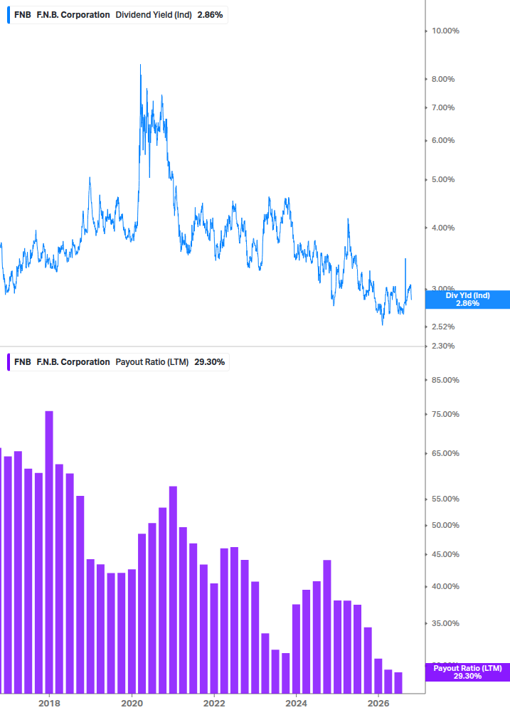 Dividend Safety Chart