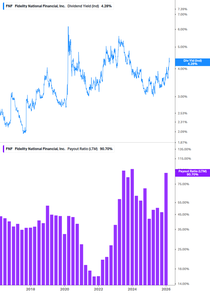Dividend Safety Chart