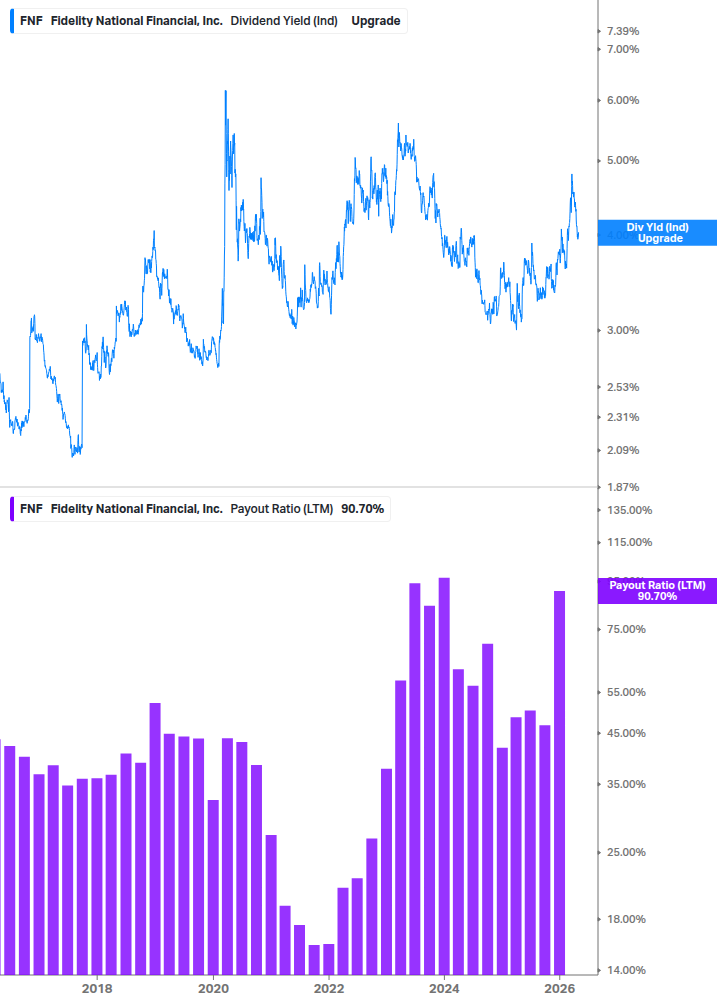 Dividend Safety Chart