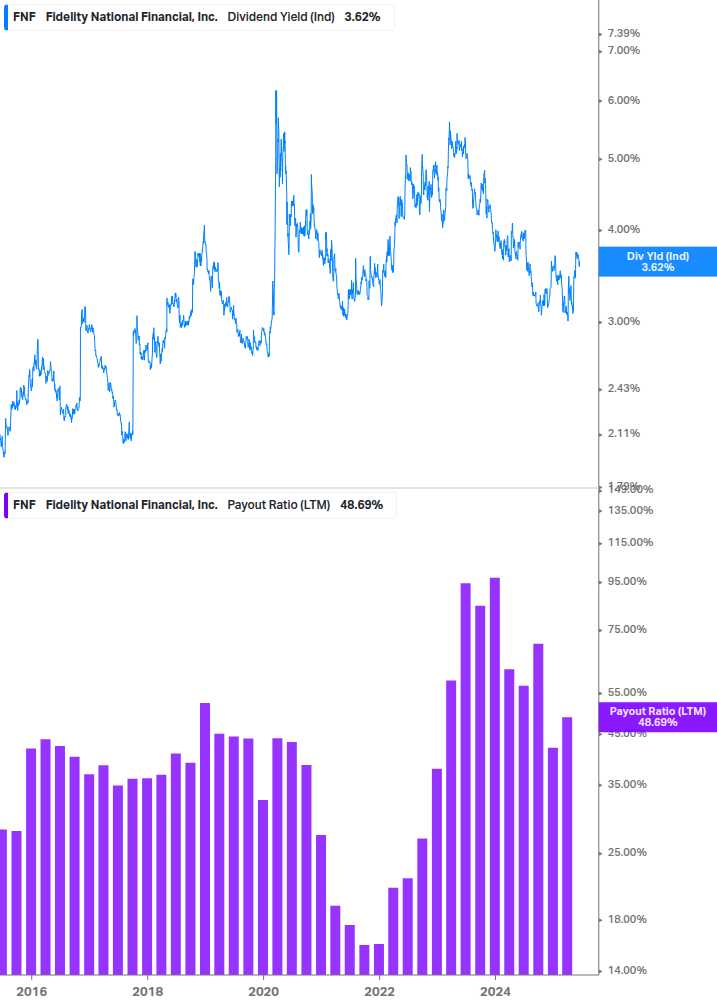 Dividend Safety Chart