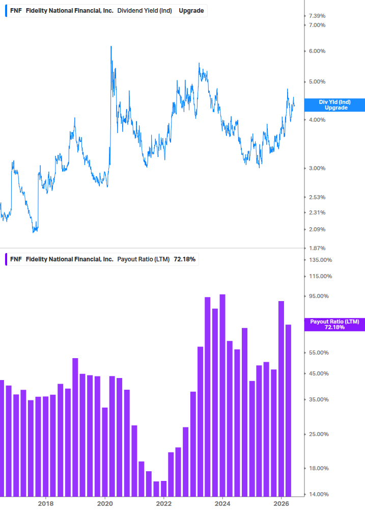 Dividend Safety Chart