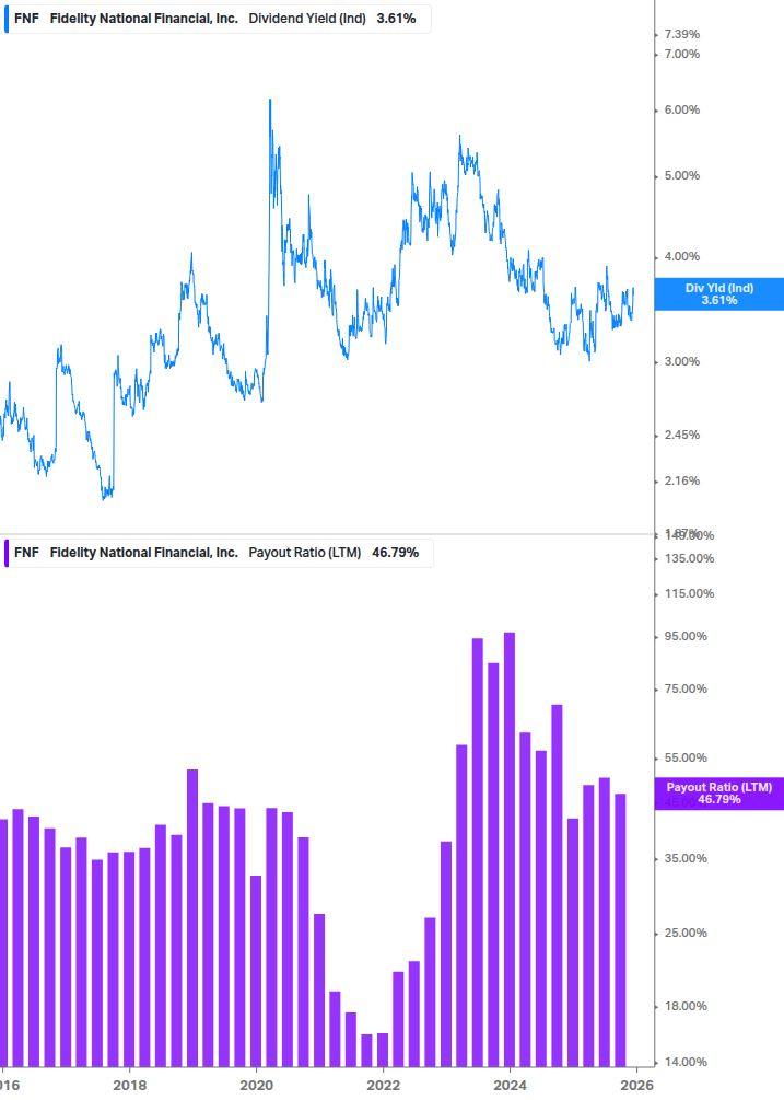 Dividend Safety Chart