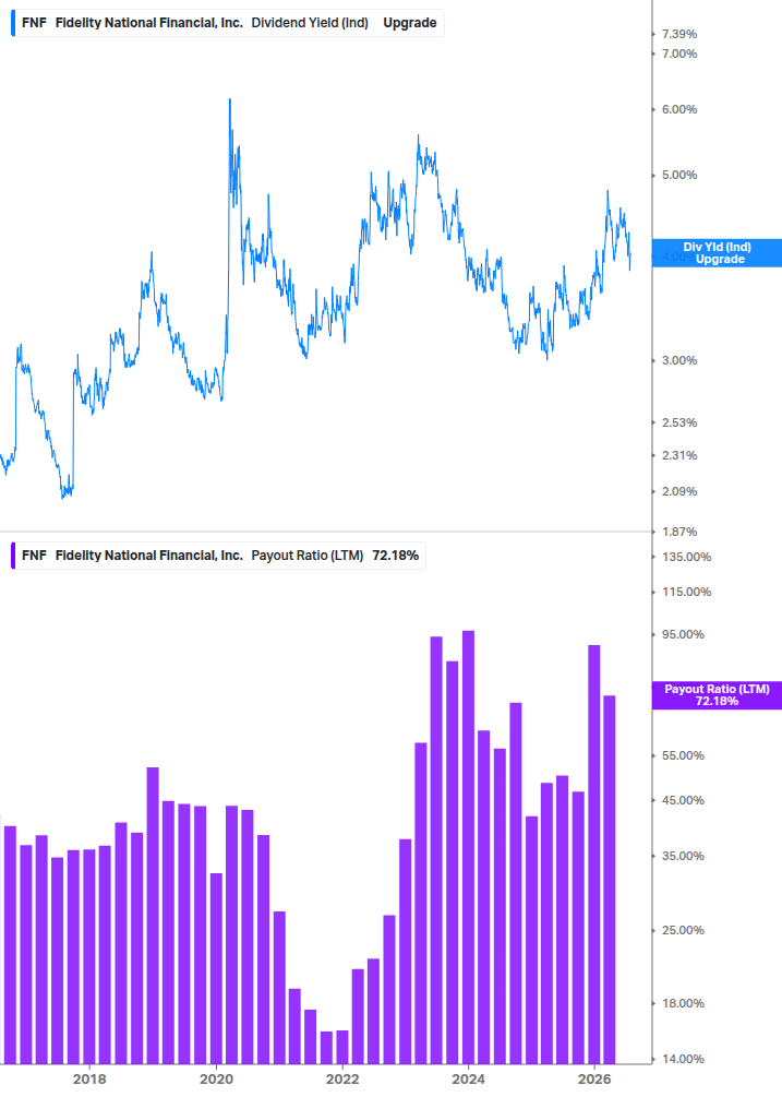 Dividend Safety Chart