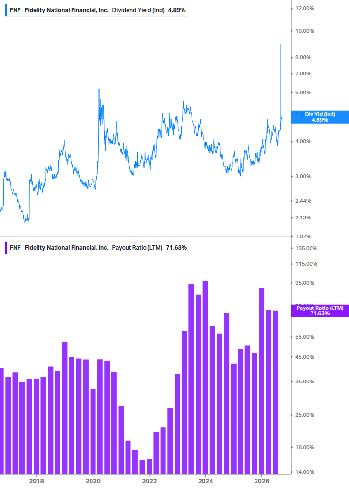 Dividend Safety Chart