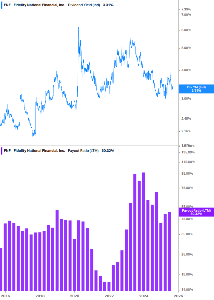 Dividend Safety Chart