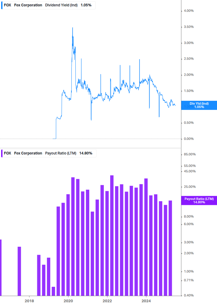Dividend Safety Chart