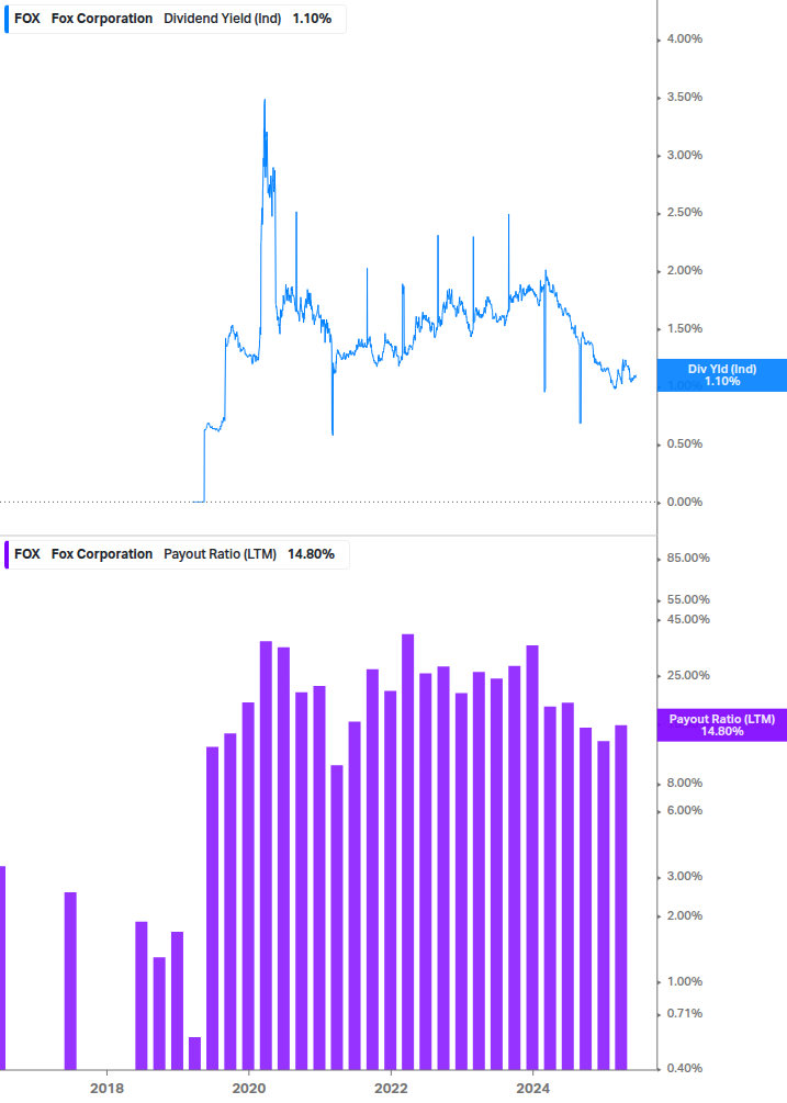 Dividend Safety Chart