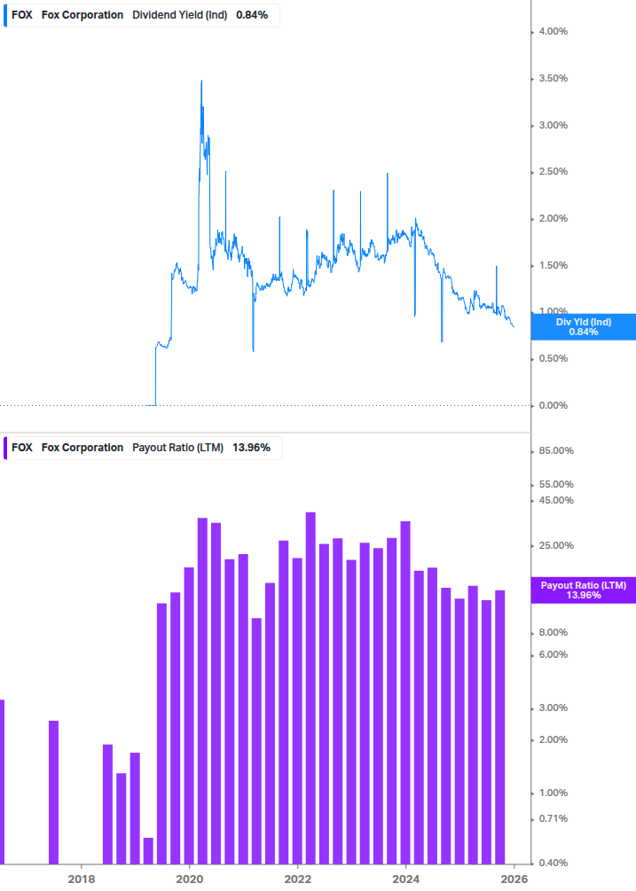 Dividend Safety Chart