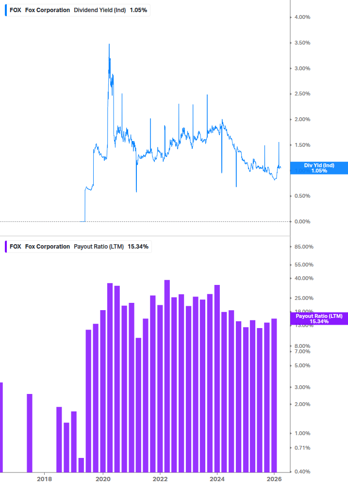 Dividend Safety Chart