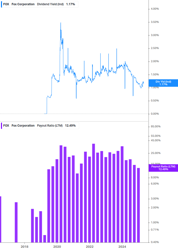 Dividend Safety Chart