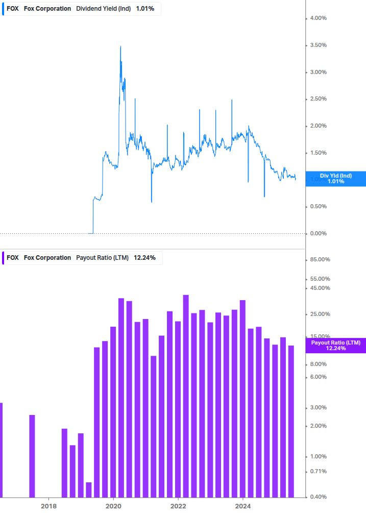 Dividend Safety Chart
