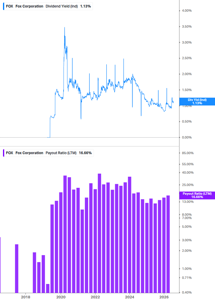 Dividend Safety Chart