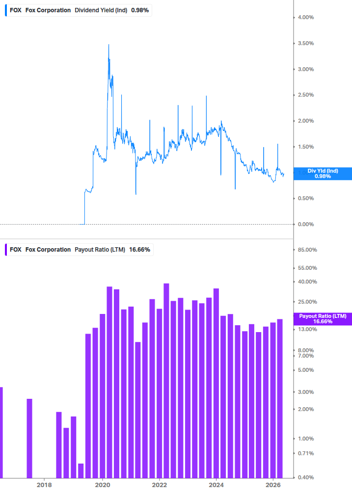 Dividend Safety Chart