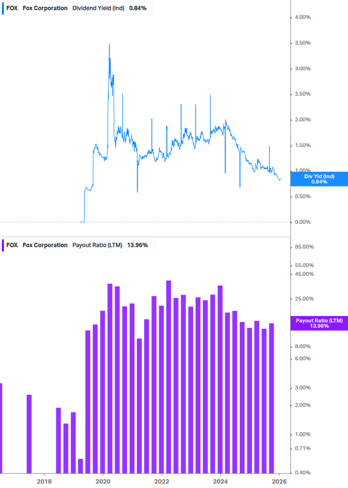 Dividend Safety Chart