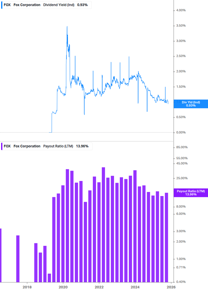 Dividend Safety Chart