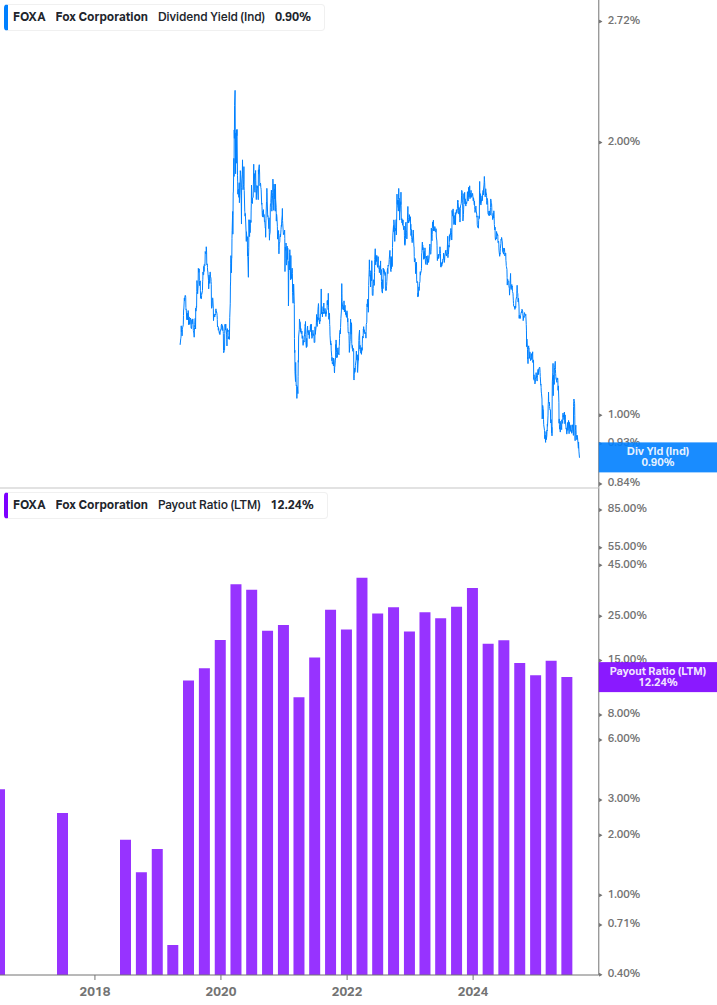Dividend Safety Chart