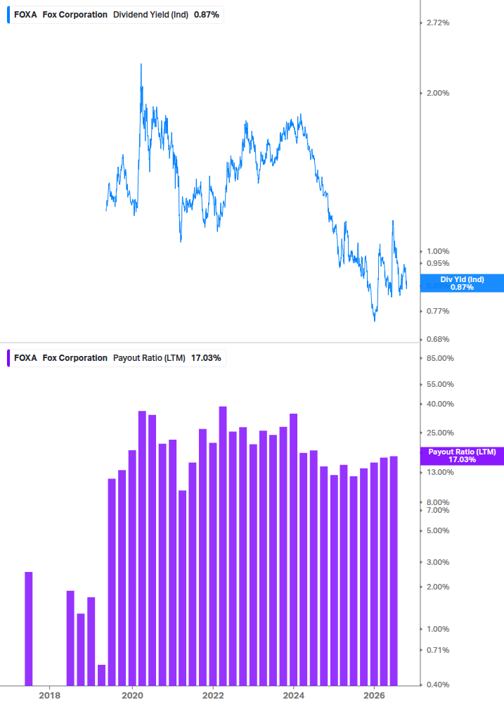 Dividend Safety Chart