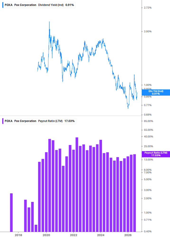 Dividend Safety Chart