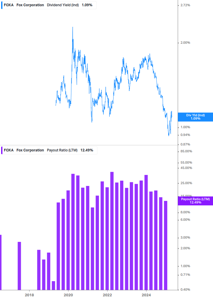Dividend Safety Chart