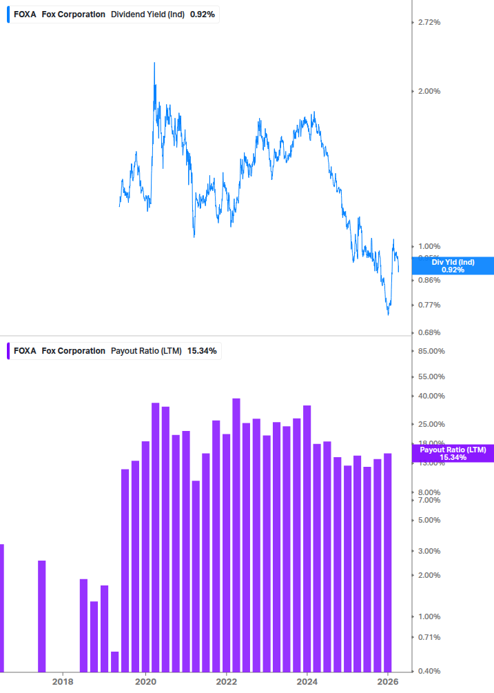 Dividend Safety Chart