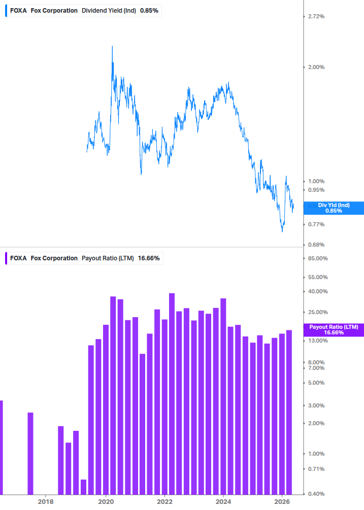 Dividend Safety Chart