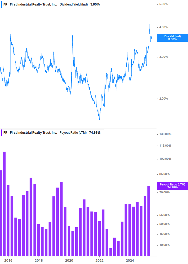 Dividend Safety Chart