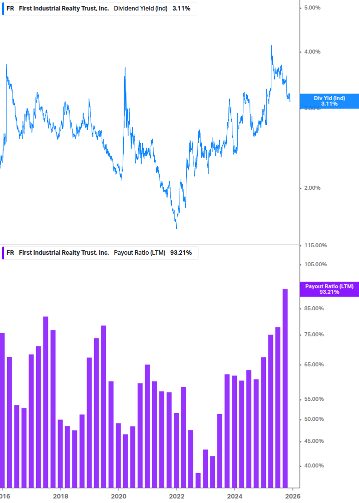 Dividend Safety Chart