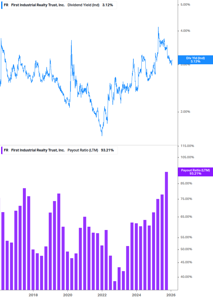 Dividend Safety Chart