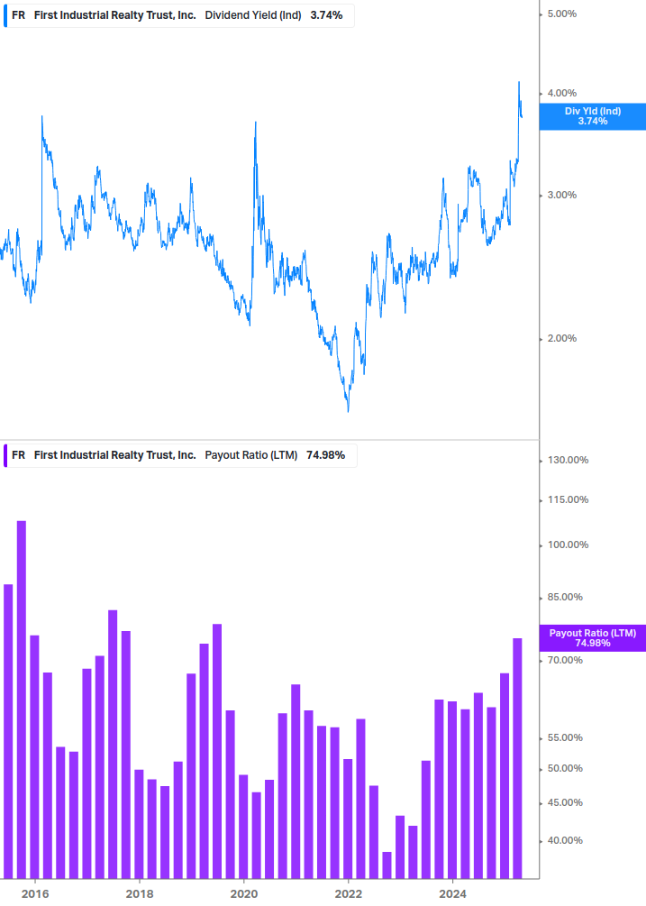Dividend Safety Chart