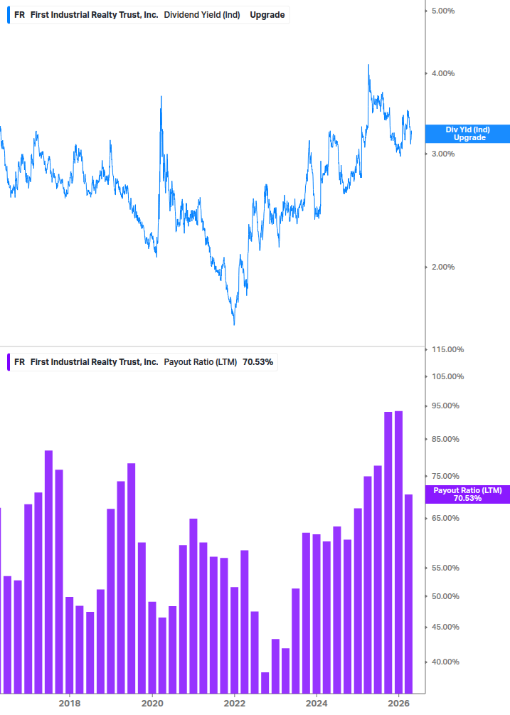 Dividend Safety Chart