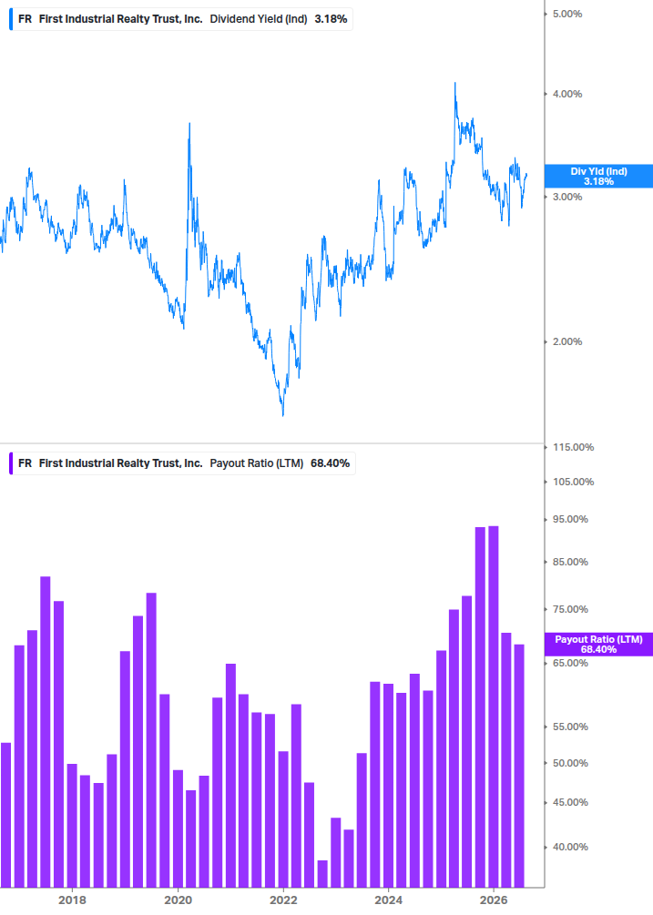 Dividend Safety Chart