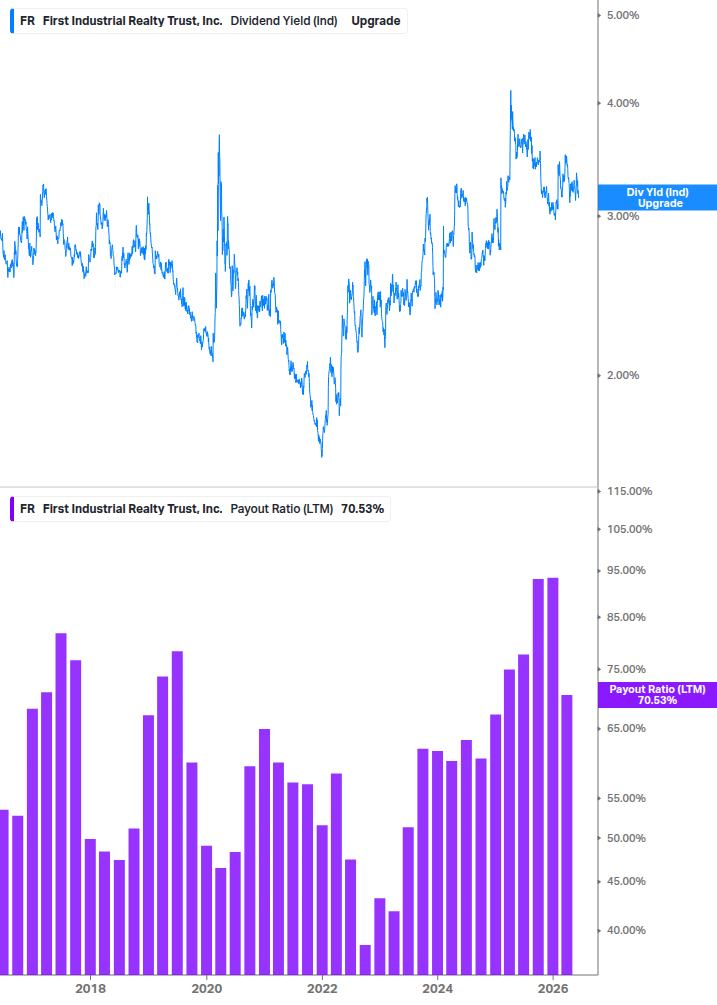 Dividend Safety Chart