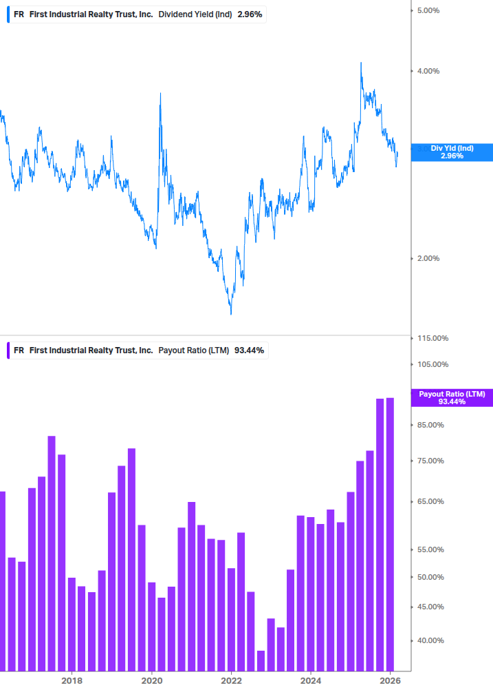 Dividend Safety Chart