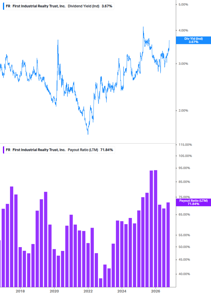 Dividend Safety Chart
