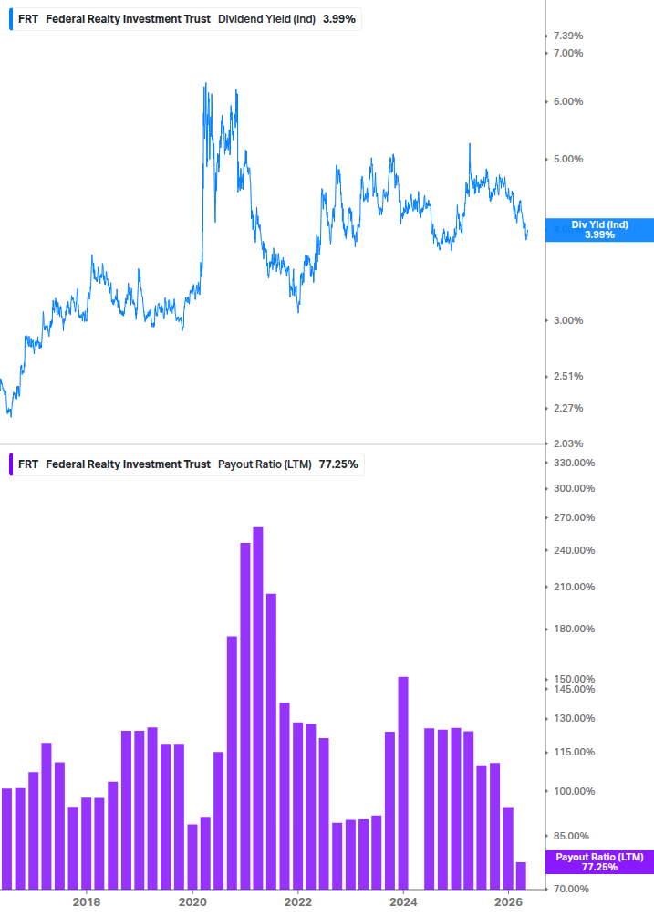 Dividend Safety Chart