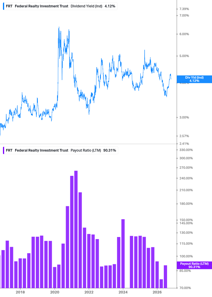 Dividend Safety Chart