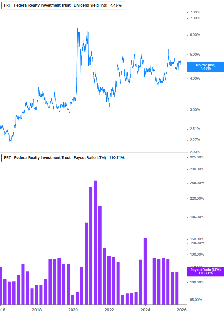 Dividend Safety Chart
