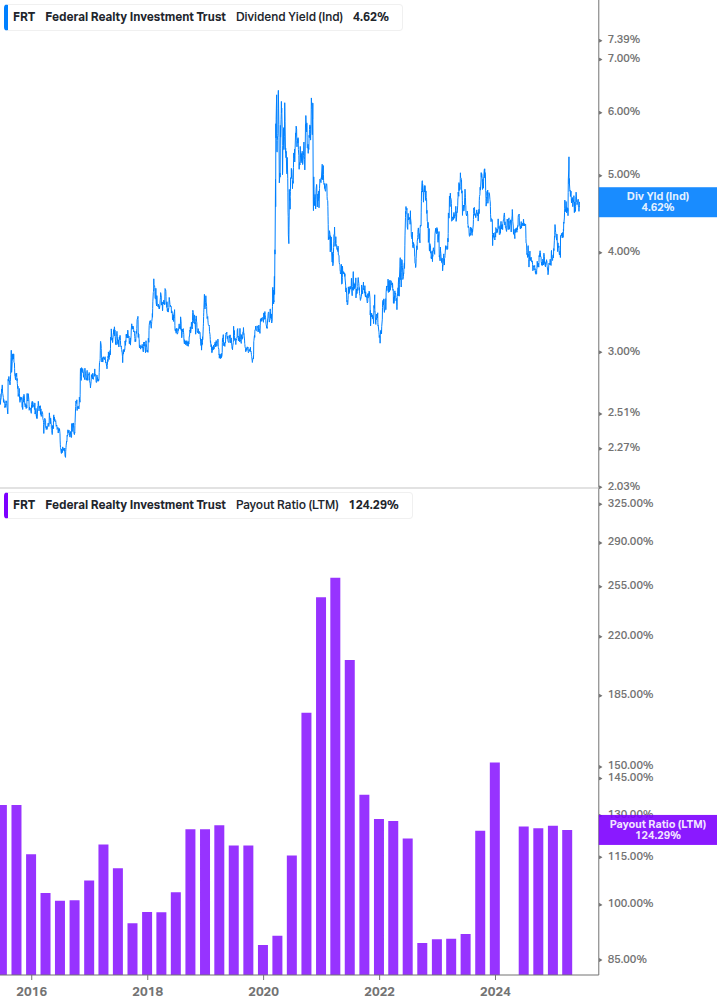 Dividend Safety Chart