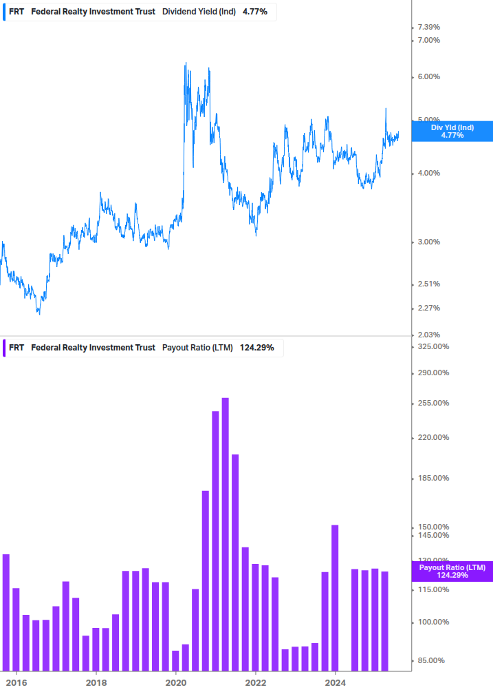 Dividend Safety Chart