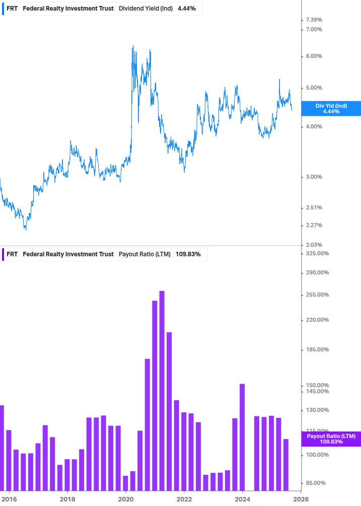 Dividend Safety Chart