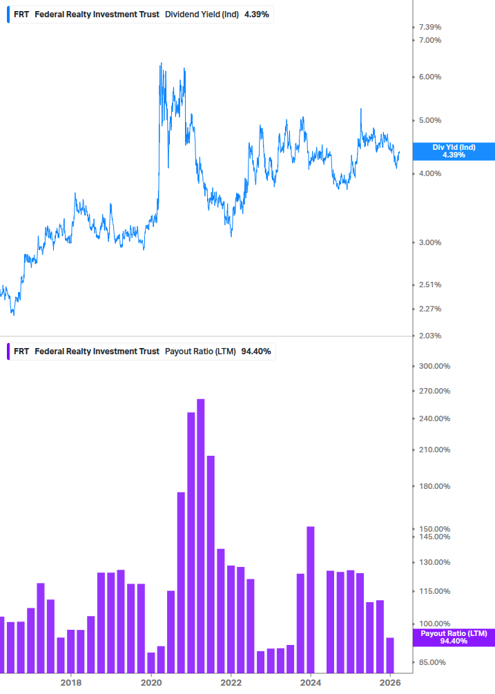 Dividend Safety Chart