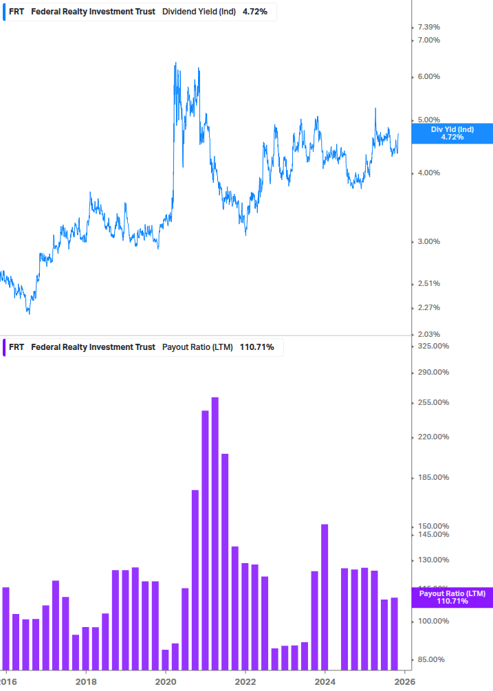 Dividend Safety Chart