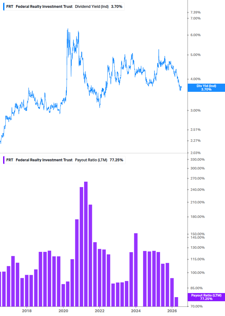 Dividend Safety Chart