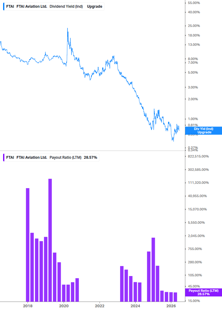 Dividend Safety Chart