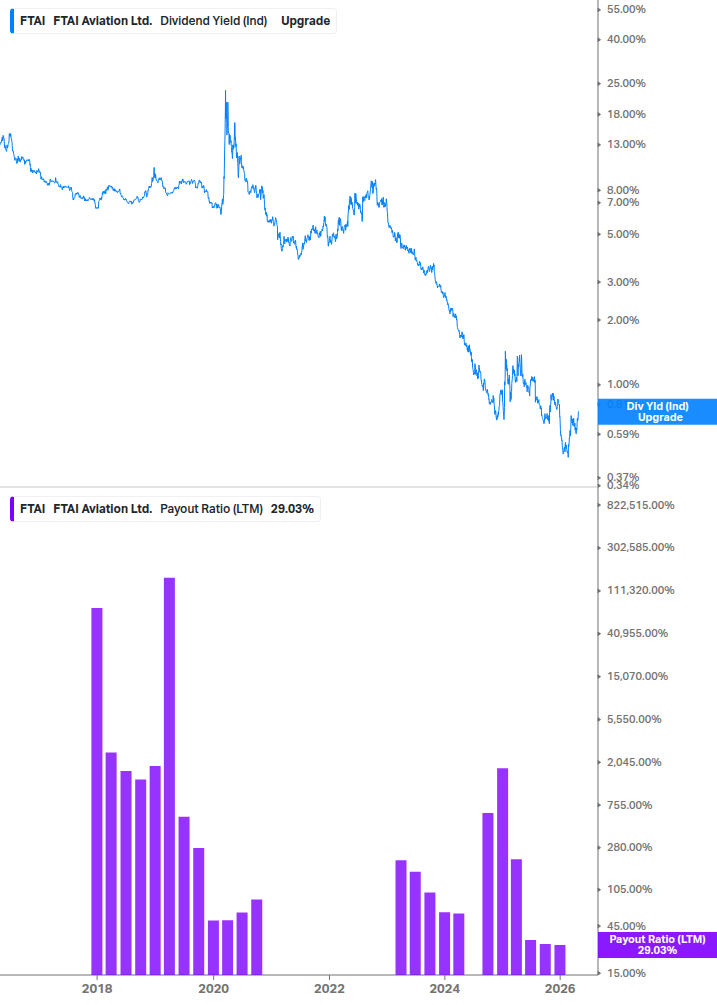 Dividend Safety Chart