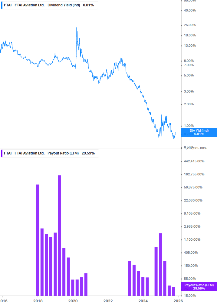Dividend Safety Chart