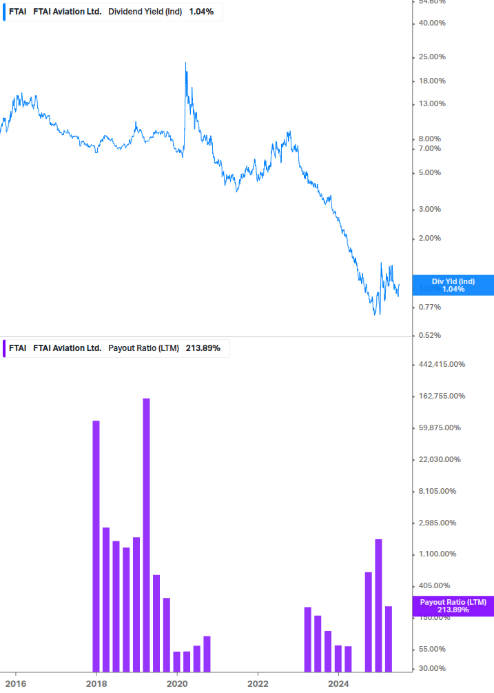 Dividend Safety Chart