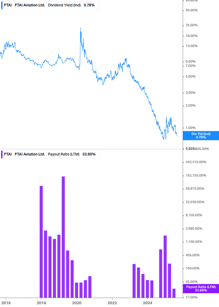 Dividend Safety Chart